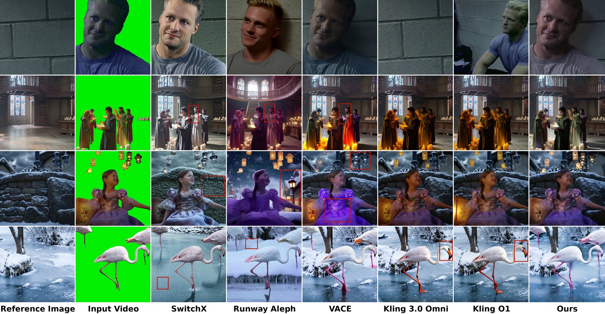 Qualitative comparison