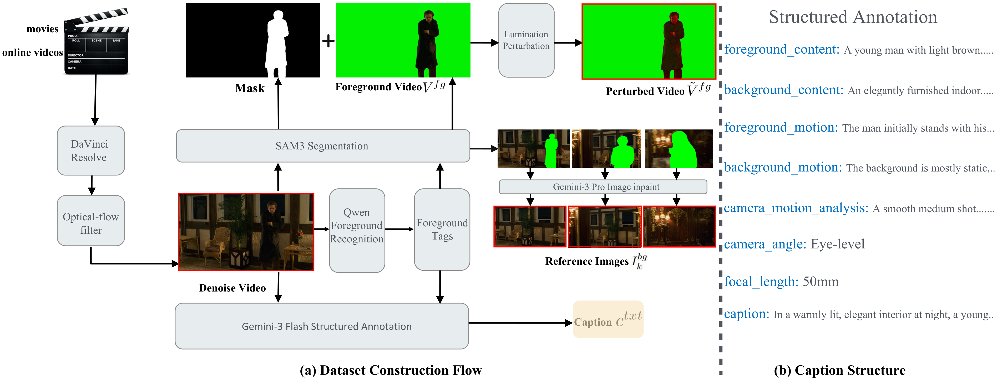 Data pipeline