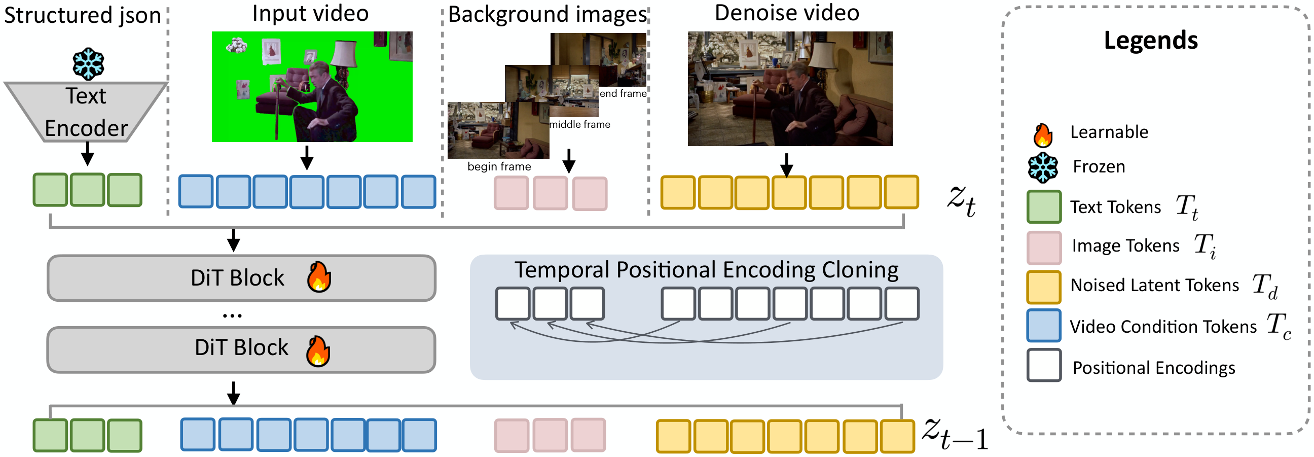 Method overview