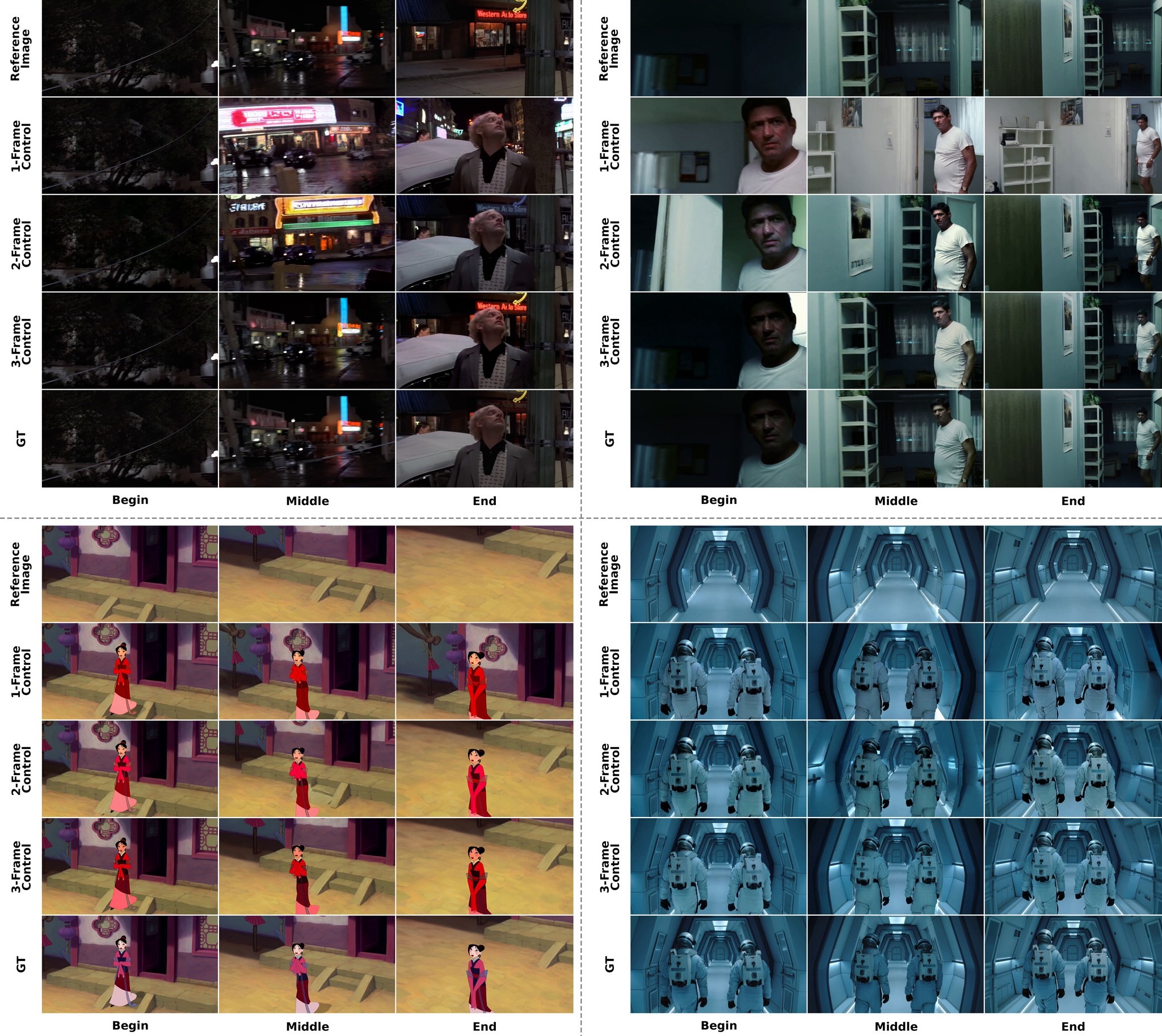 Multi-frame control